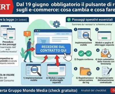 19 giugno diritto di recesso ecommerce