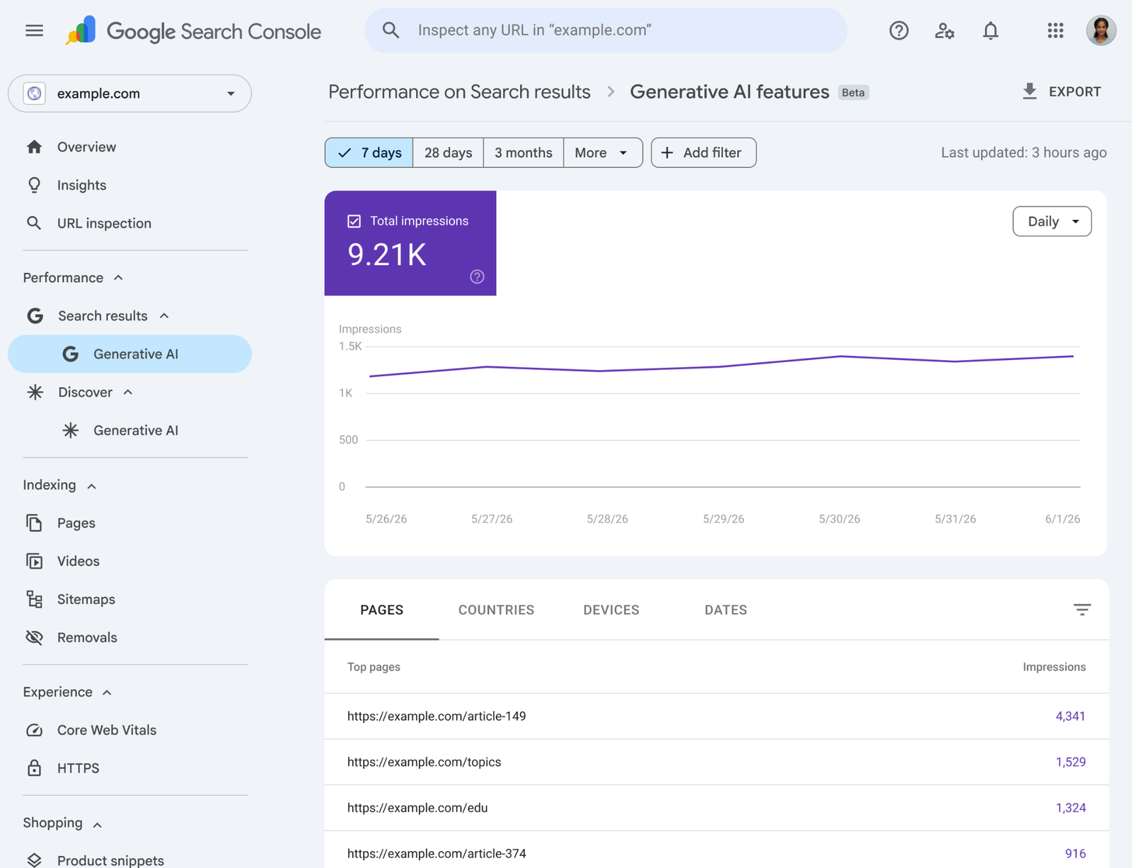 Rivoluzione Google Search Console: Arrivano i Report sulle Performance dell'Intelligenza Artificiale